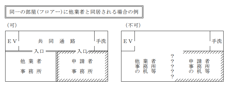 他業者との共同フロア・同居の場合