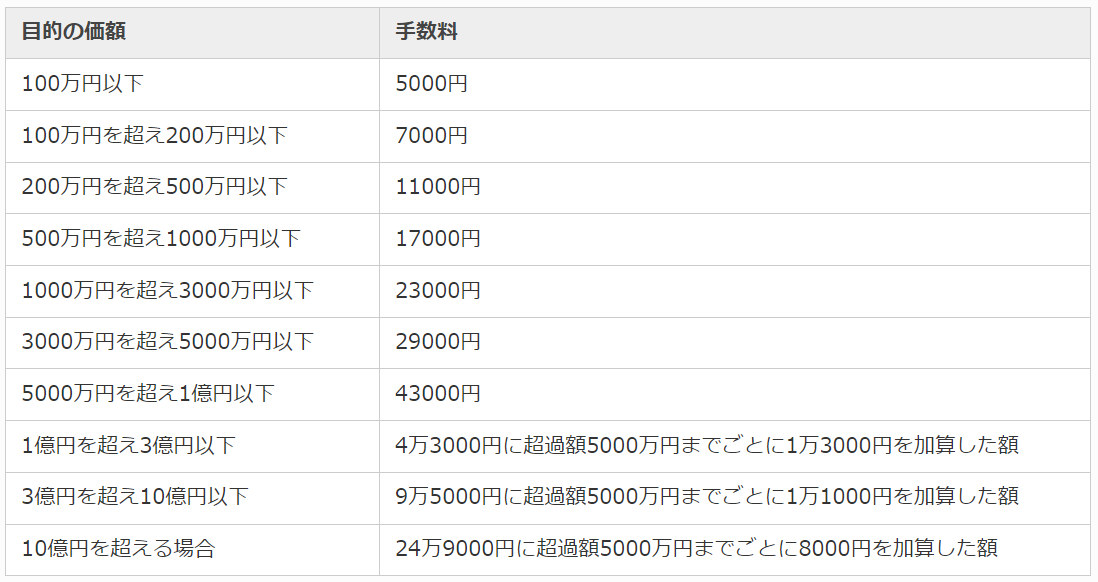 公証人手数料