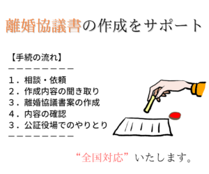 離婚協議書、行政書士