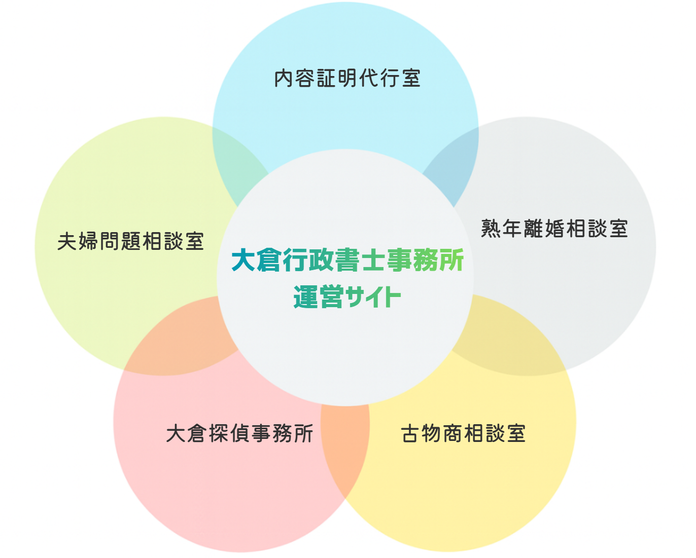 運営サイトイメージ