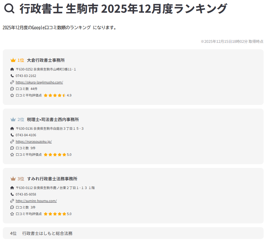 大倉行政書士事務所の評価