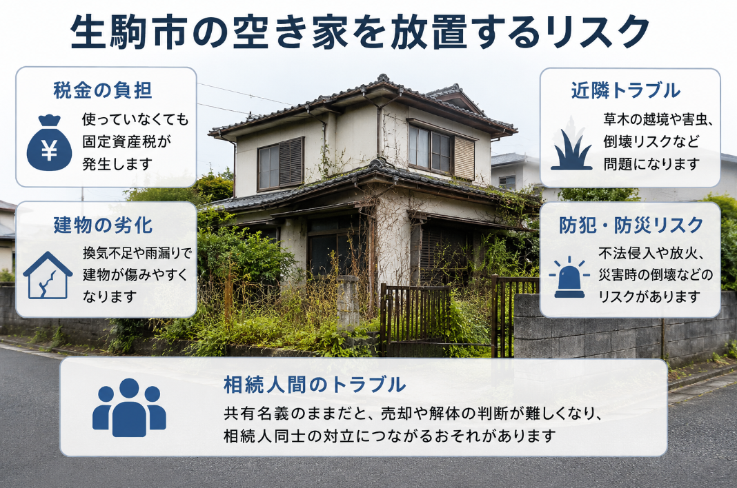 生駒市の空き家を放置するリスク