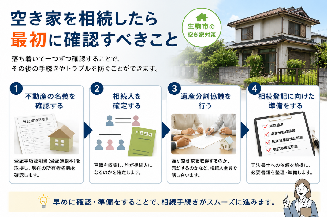 生駒市の空き家を相続したら最初に確認すべきこと