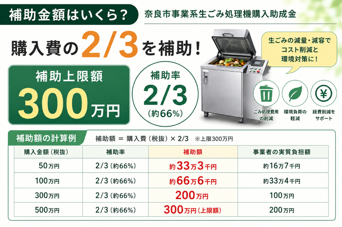 補助金額はいくら？