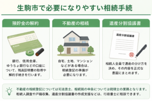 相続手続の基本的な流れ