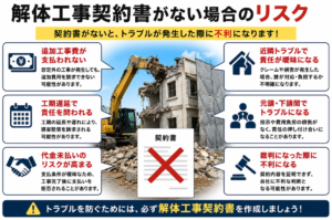 解体工事契約書がない場合のリスク