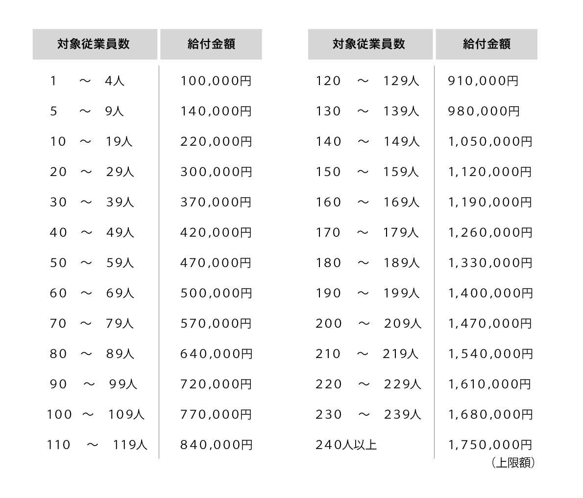 給付額表一覧