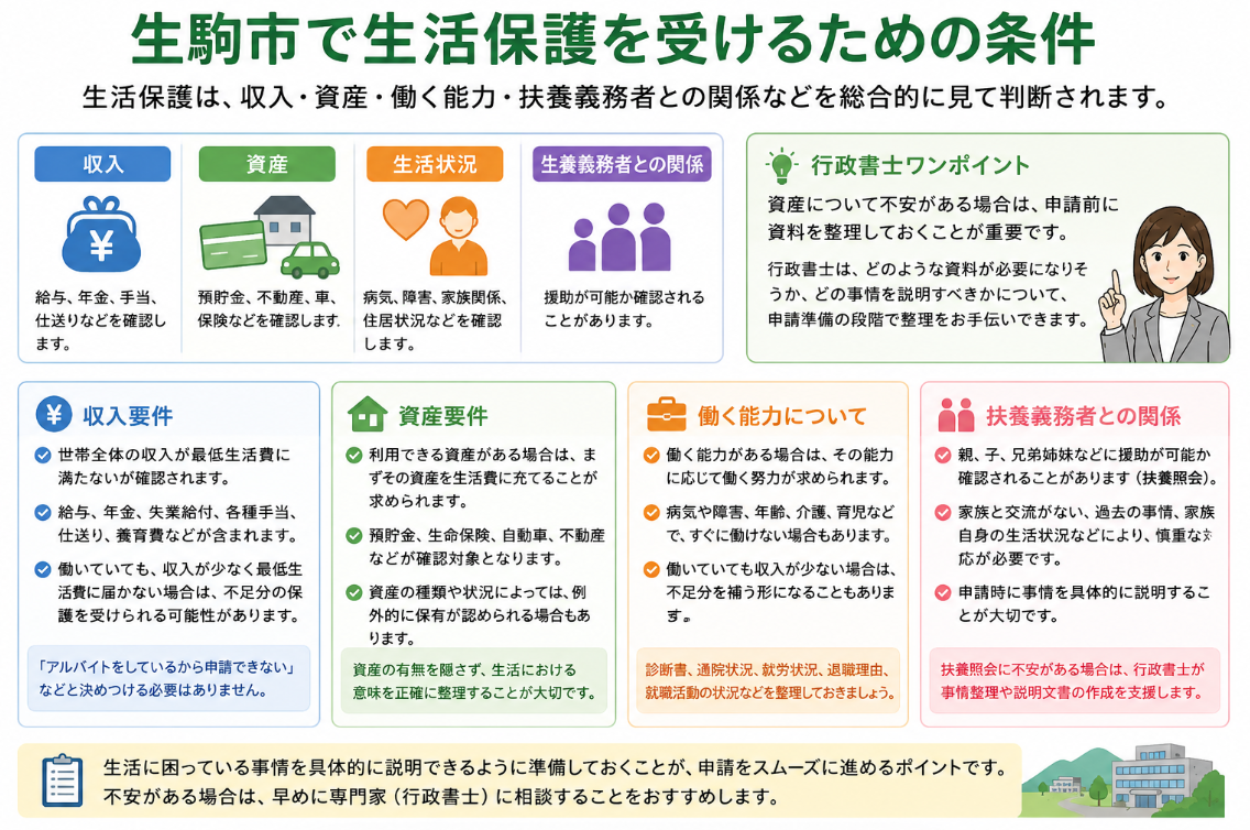 生駒市で生活保護を受けるための条件