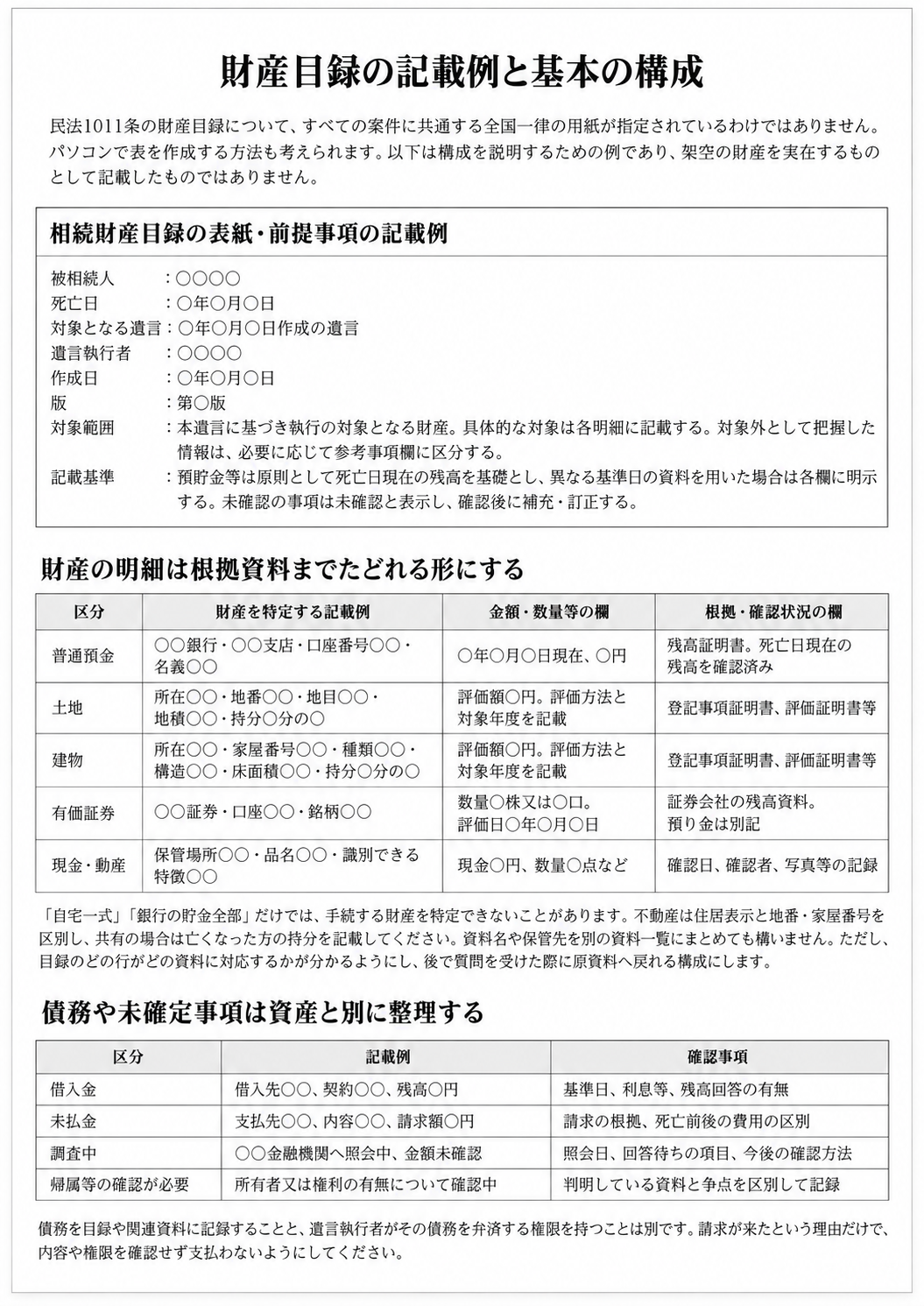 財産目録の記載例と基本の構成