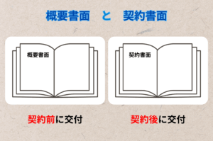 オンライン塾の概要書面／交付義務とポイント